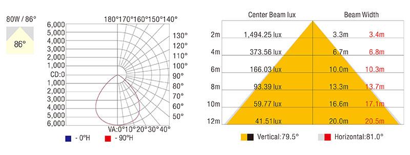 80W-Íseal-Glare-Líneach-Troffer-Light-Photometrics.jpg