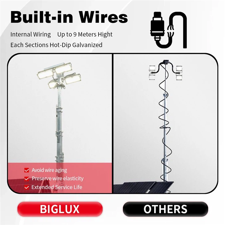 HiSKID Solar Light Tower suppliers